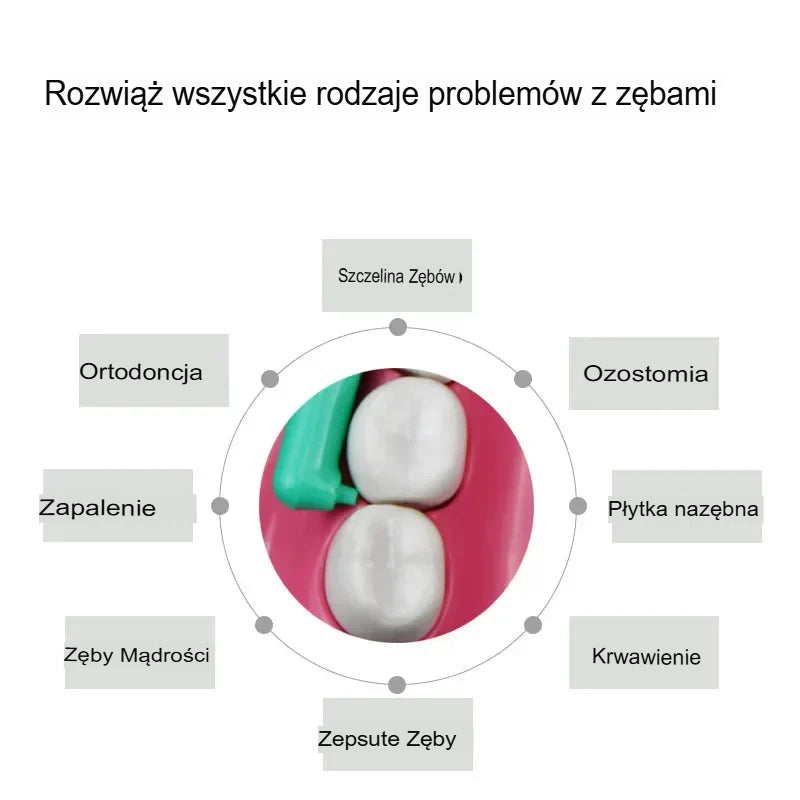 Mobilny Irygator do Zębów